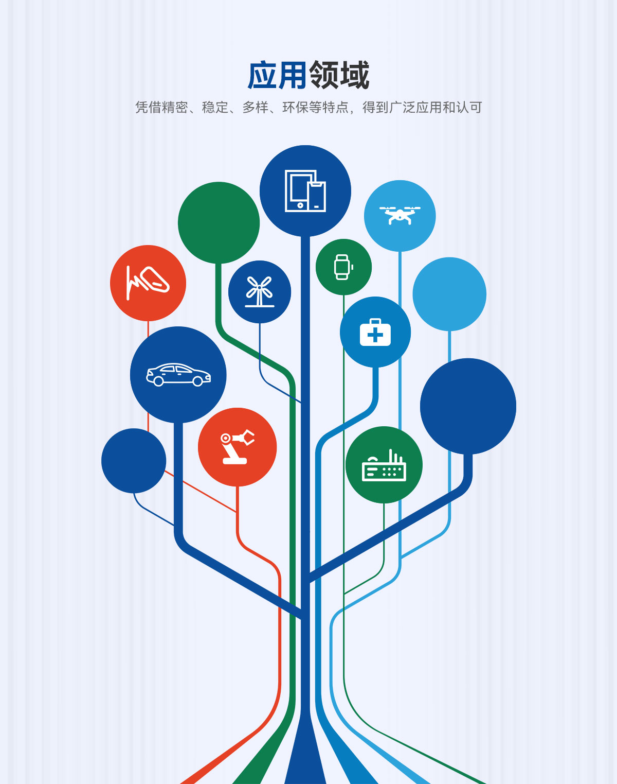 應用領域-憑借精密、穩(wěn)定、多樣、環(huán)保等特點，得到廣泛應用和認可